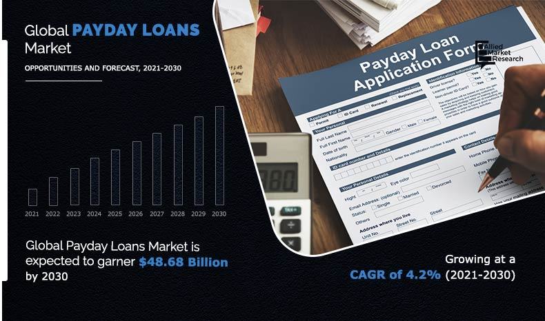 How hard is it to get a payday loan approved in 2022?